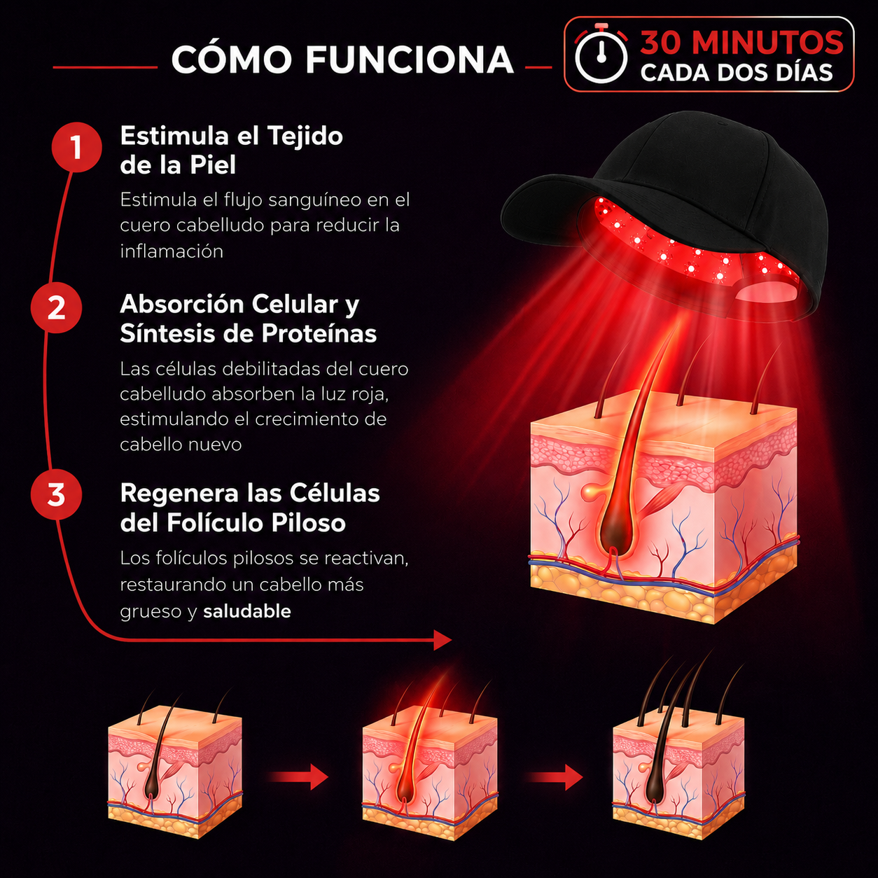 CapiLux – Gorra con Terapia de Luz Roja